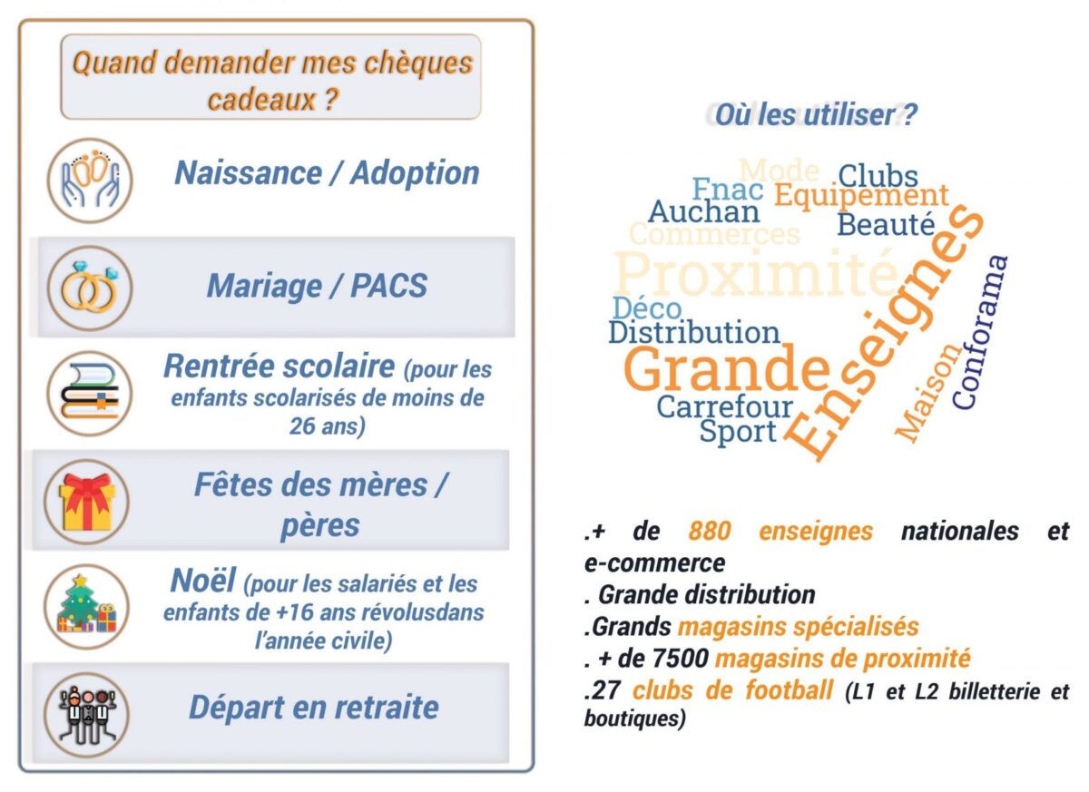 portage-salarial-cheque-cadeau-utilisation