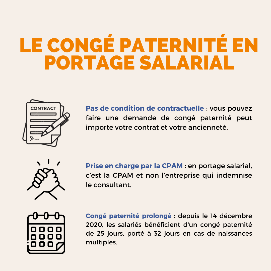 schéma explicatif du congé paternité en portage salarial