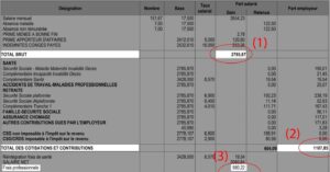 Une réplique d'un bulletin de paie mettant en évidence le total brut et le total des cotisations